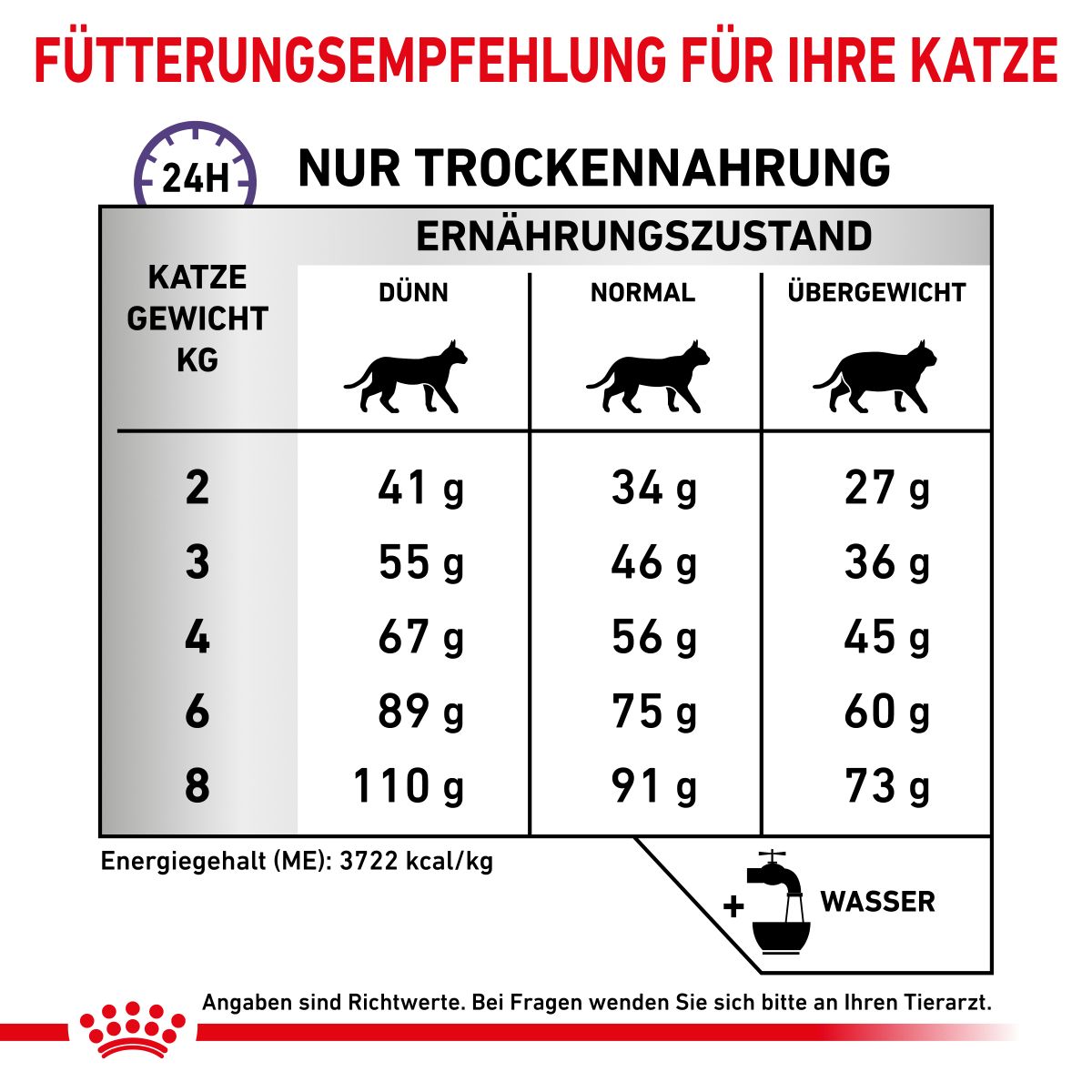  Royal Canin Dental Trockenfutter Für Katzen 1,5 Kg Trockenfutter Für Katzen