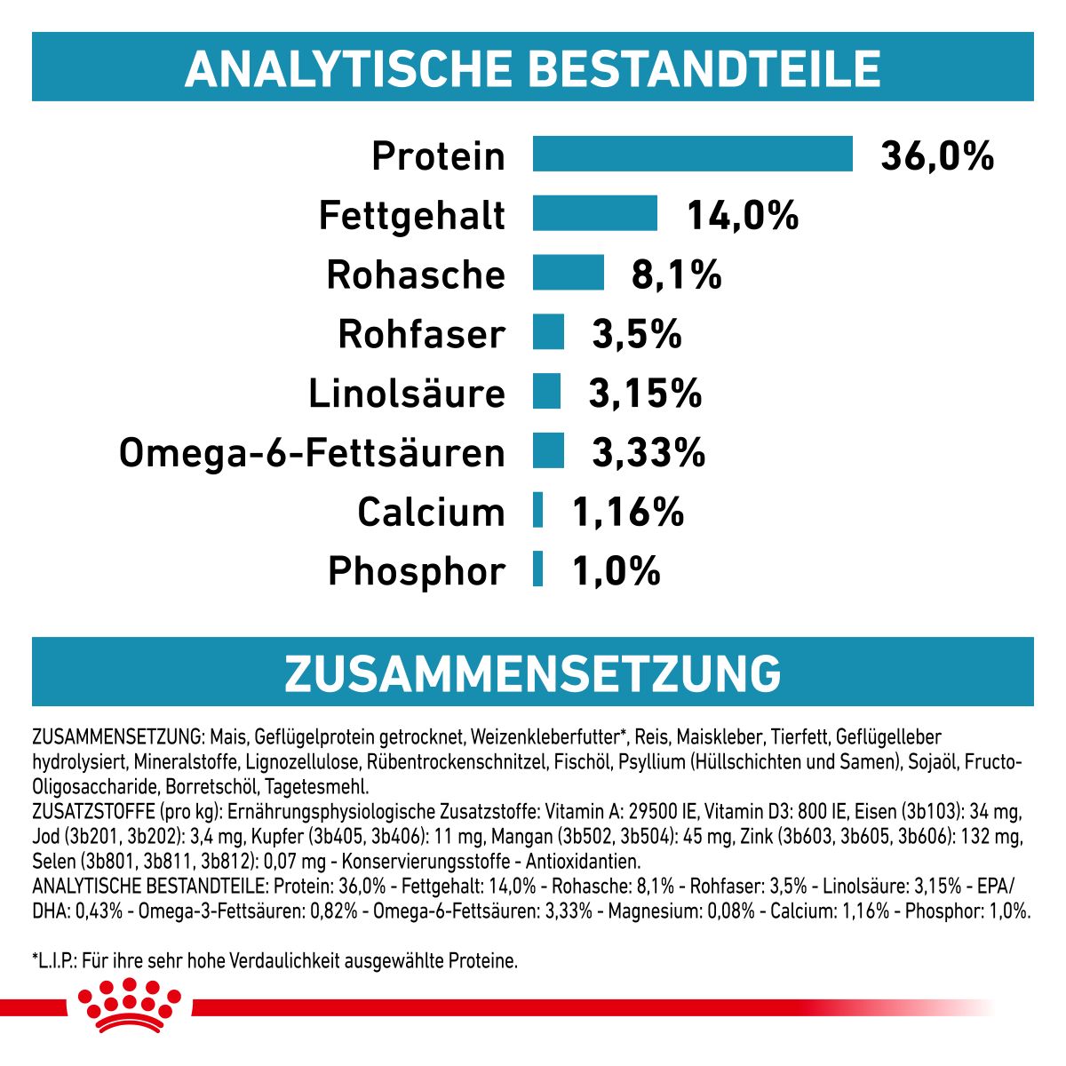  Royal Canin Skin & Coat Trockenfutter Für Katzen 1,5 Kg Trockenfutter Für Katzen