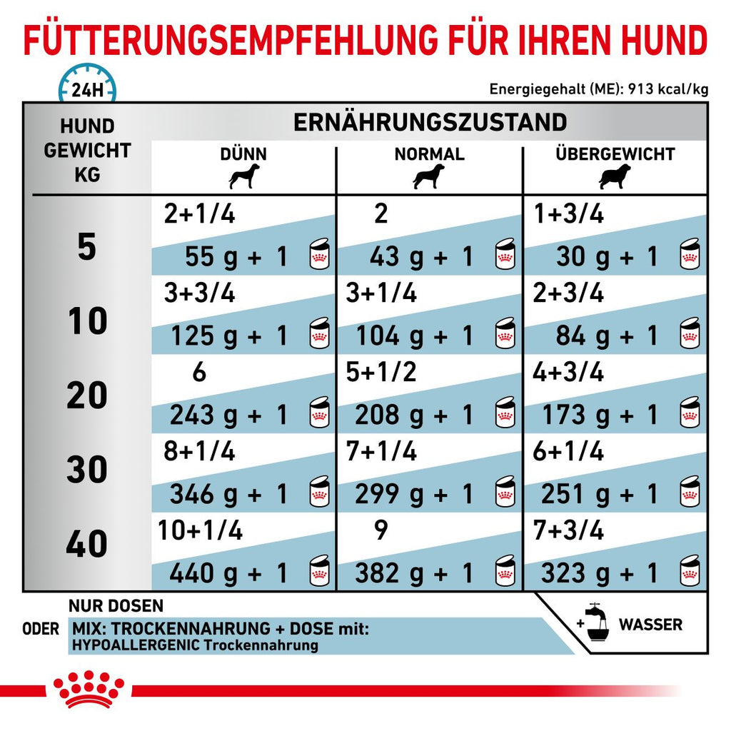  Royal Canin Hypoallergenic Mousse Hund Dosen 12 X 200 G Dosenfutter Für Hunde