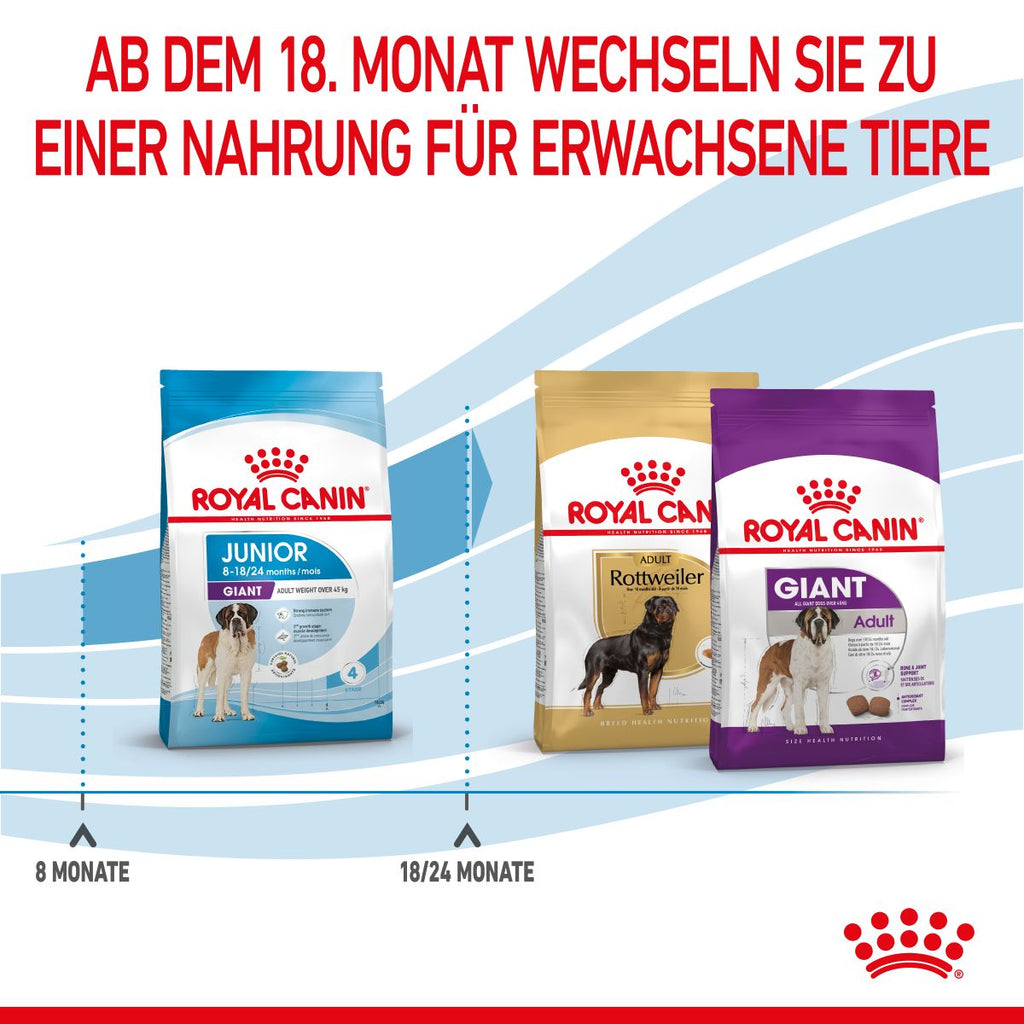  Royal Canin Giant Junior Welpenfutter Für Sehr Große Hunde 15 Kg Trockenfutter Für Hunde