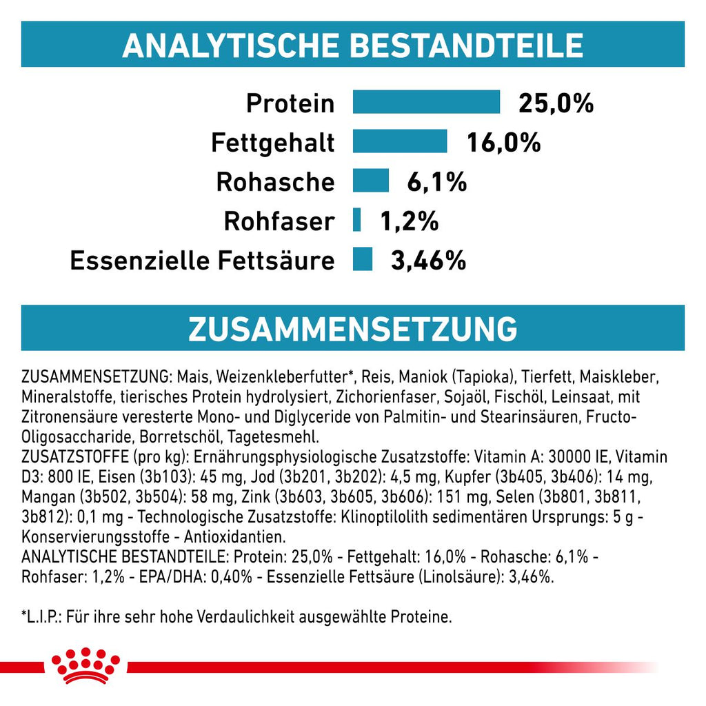 Royal Canin Skin Care Small Dogs Trockenfutter 2 Kg Trockenfutter Für Hunde