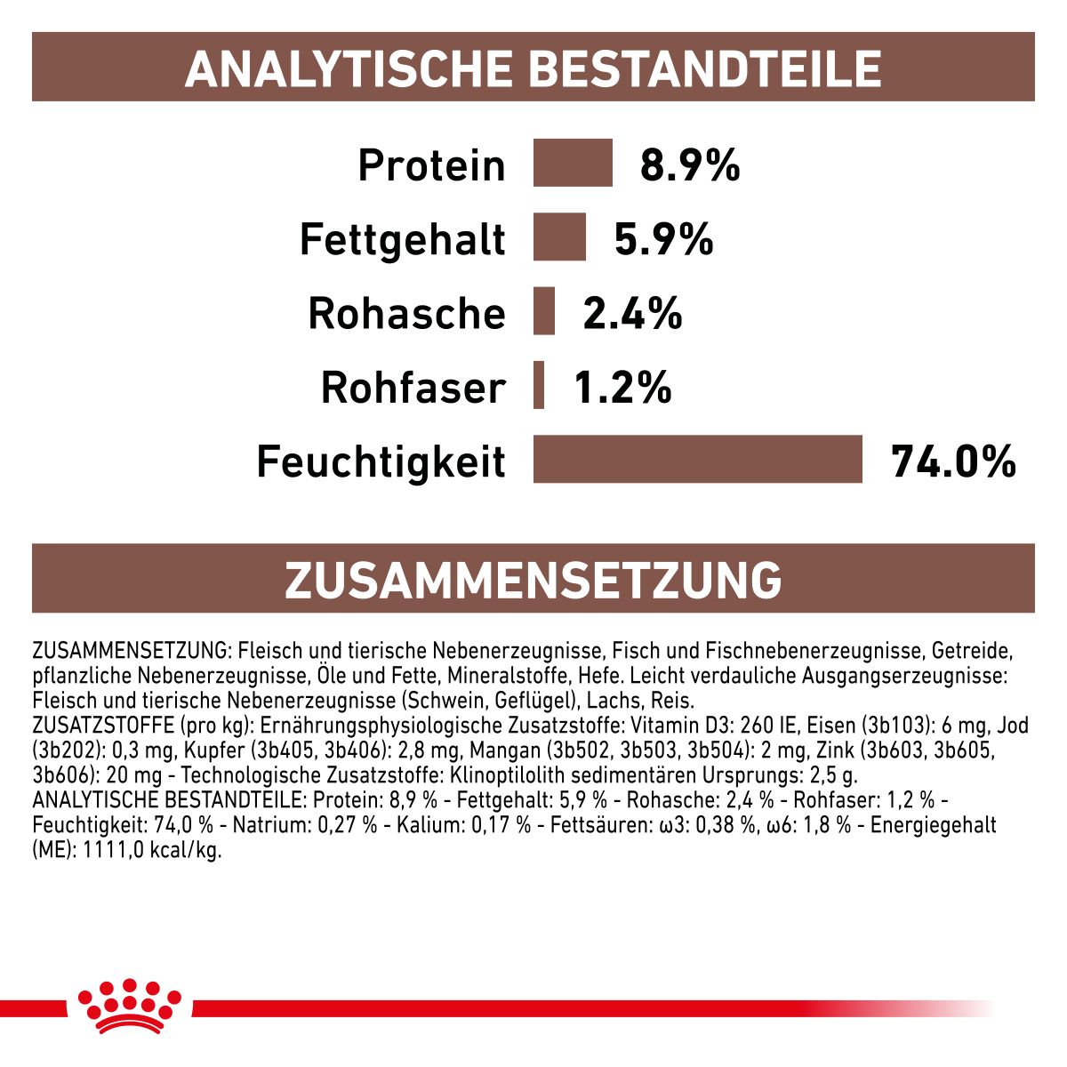  Royal Canin Gastrointestinal Dosenfutter Für Hunde 12 X 400 G Dosenfutter Für Hunde