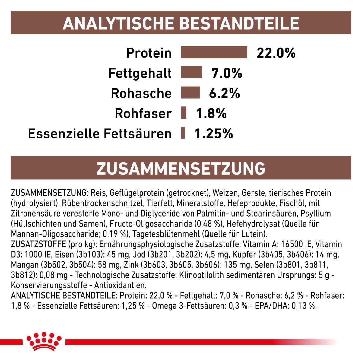 Royal Canin Gastrointestinal Low Fat Trockenfutter Für Hunde 1,5 Kg Trockenfutter Für Hunde