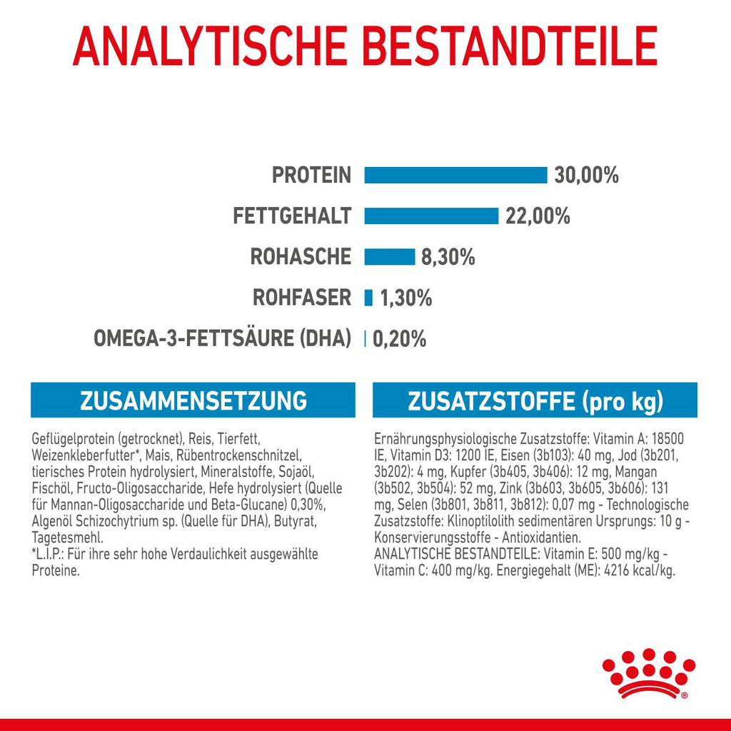  Royal Canin Medium Starter Trockenfutter 15 Kg Trockenfutter Für Hunde