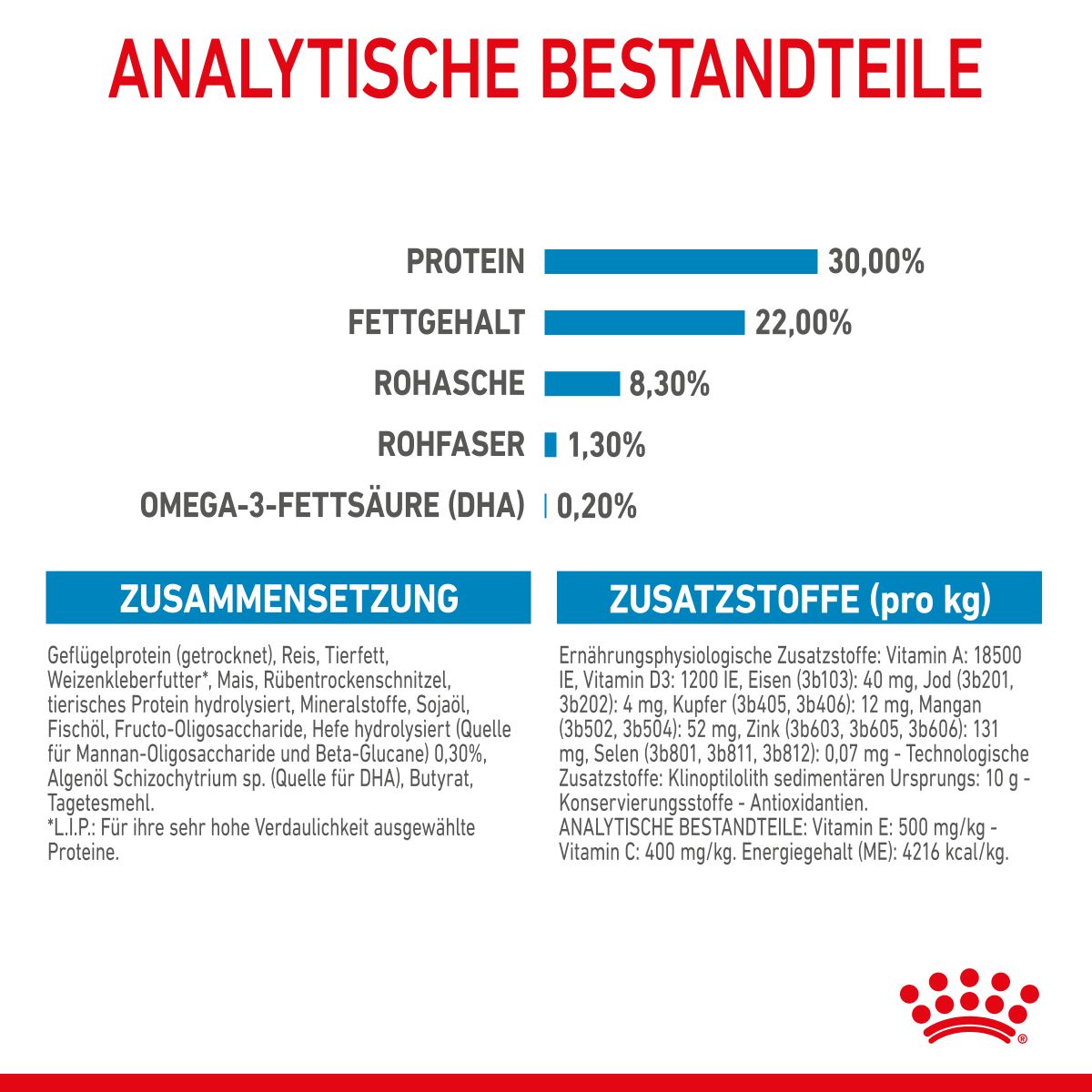  Royal Canin Medium Starter Trockenfutter 15 Kg Trockenfutter Für Hunde