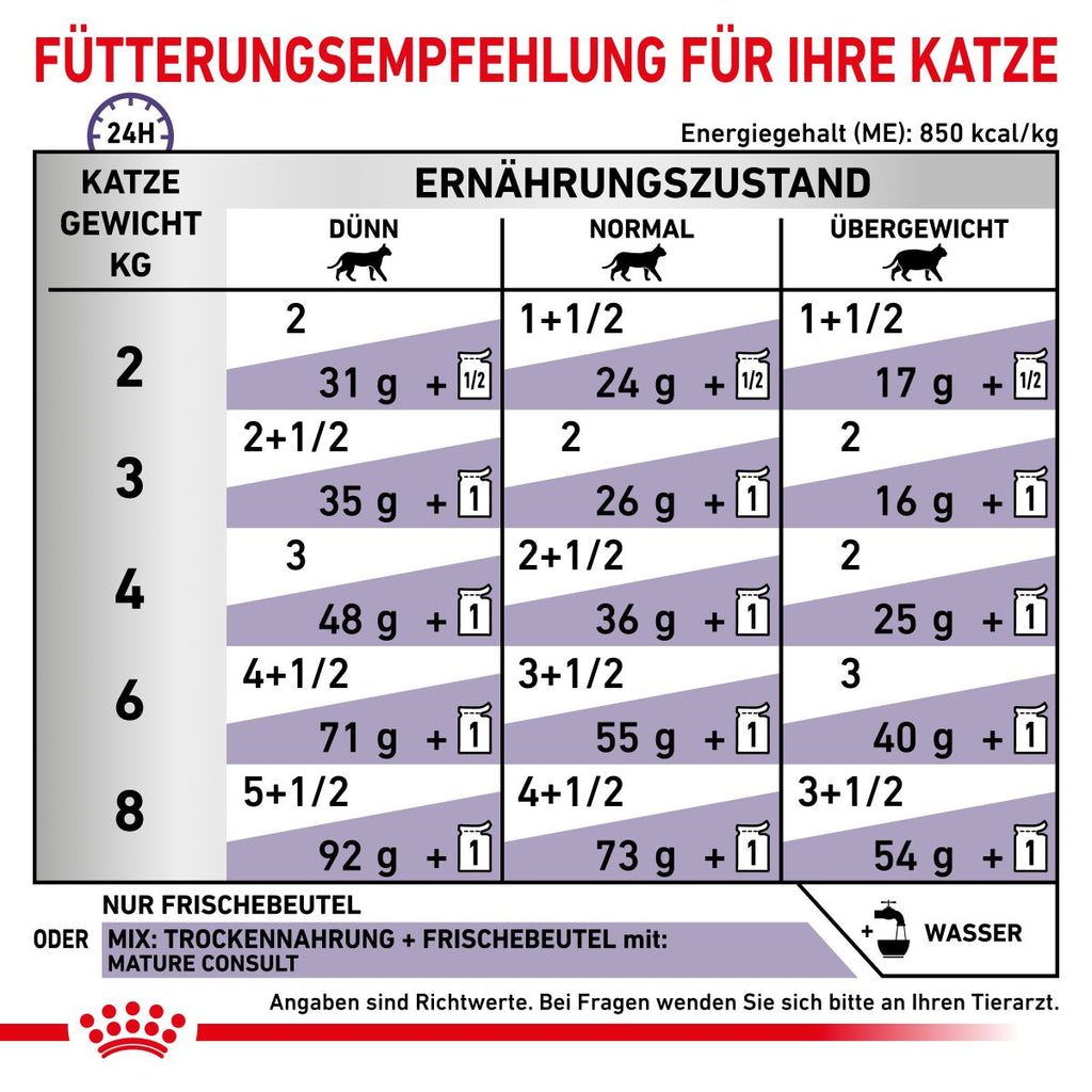  Royal Canin Mature Consult Katze Frischebeutel 12 X 85 G Frischebeutel Für Katzen