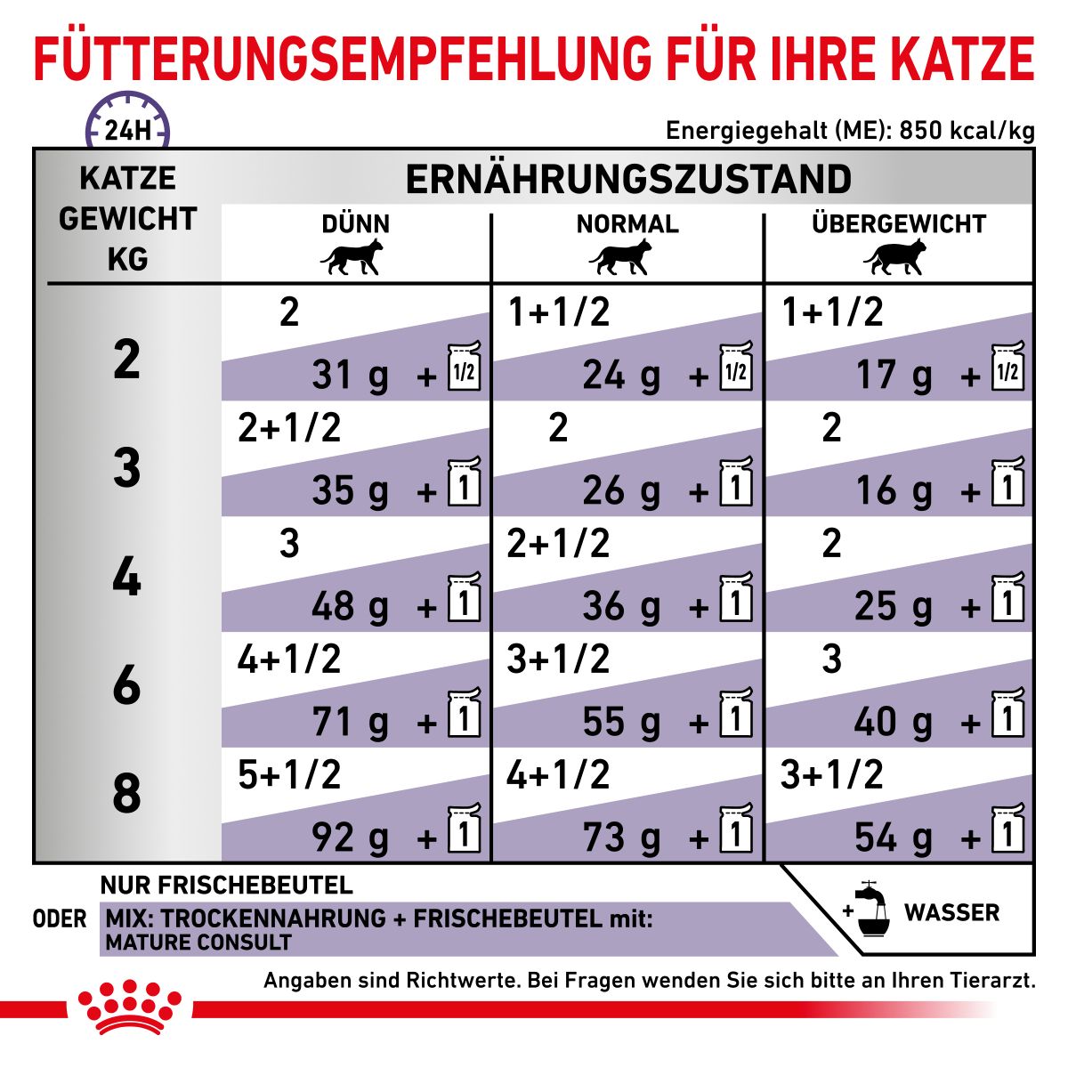  Royal Canin Mature Consult Katze Frischebeutel 12 X 85 G Frischebeutel Für Katzen