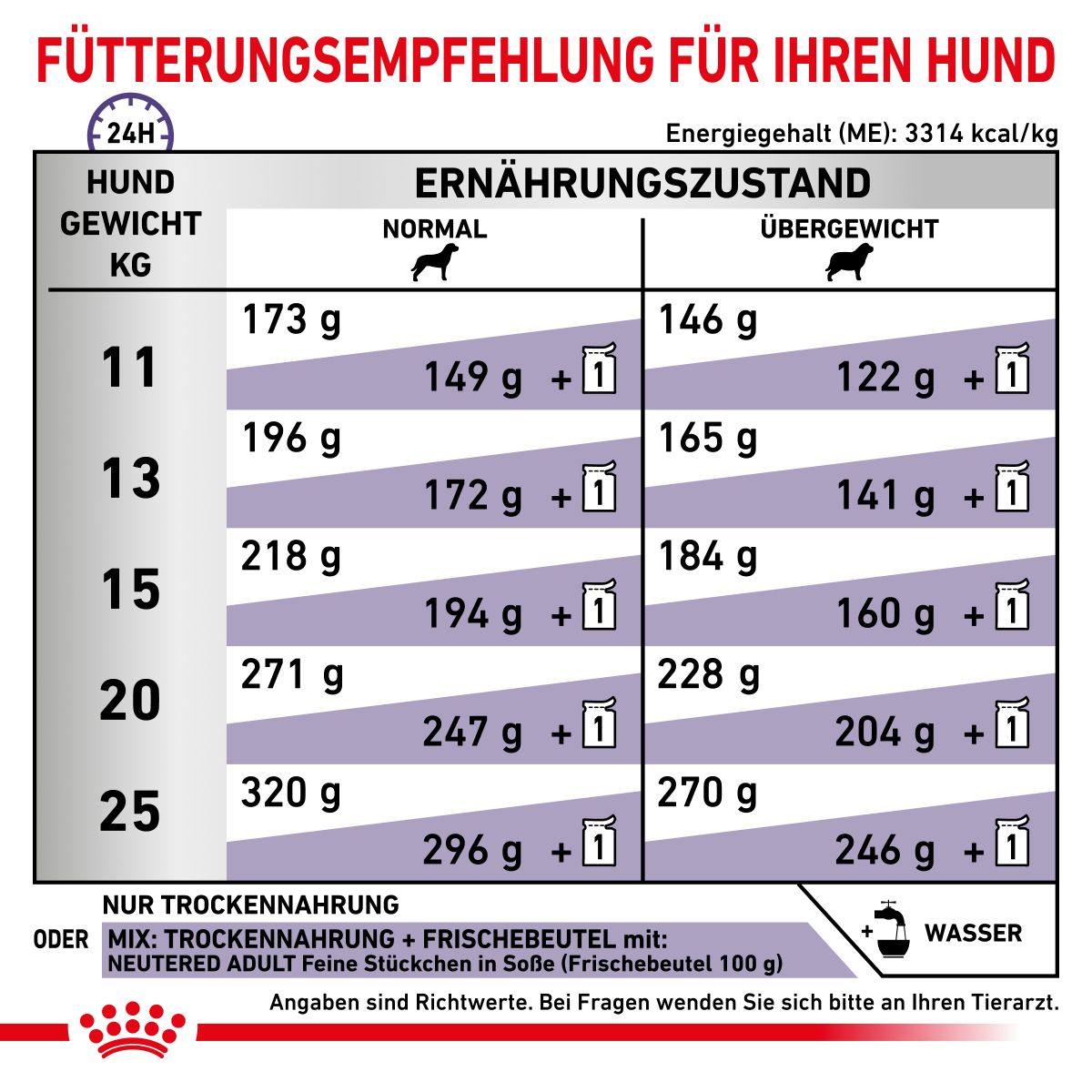  Royal Canin Neutered Adult Medium Dogs Hundefutter 9 Kg Trockenfutter Für Hunde