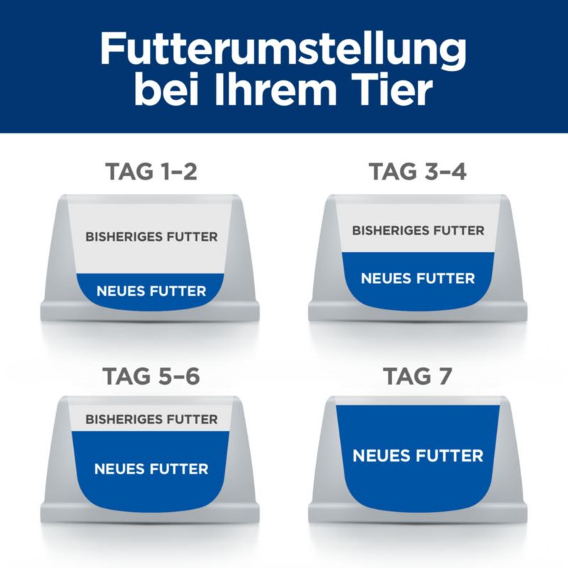  Hills K/d Katze Dosenfutter Bei Nierenerkrankungen 24 X 156 G Feingehackt - Huhn Dosen