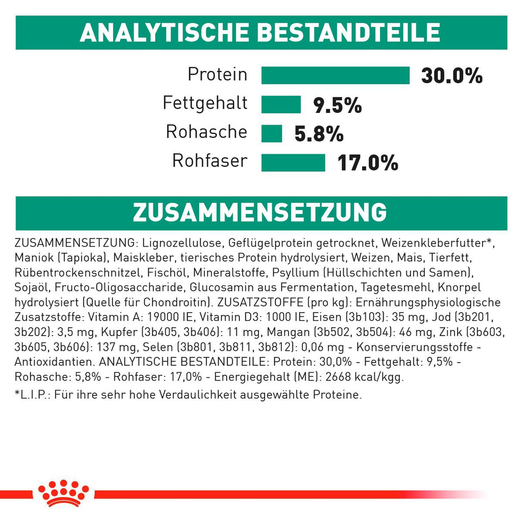  Royal Canin Satiety Weight Management Trockenfutter Für Hunde 1,5 Kg Trockenfutter Für Hunde
