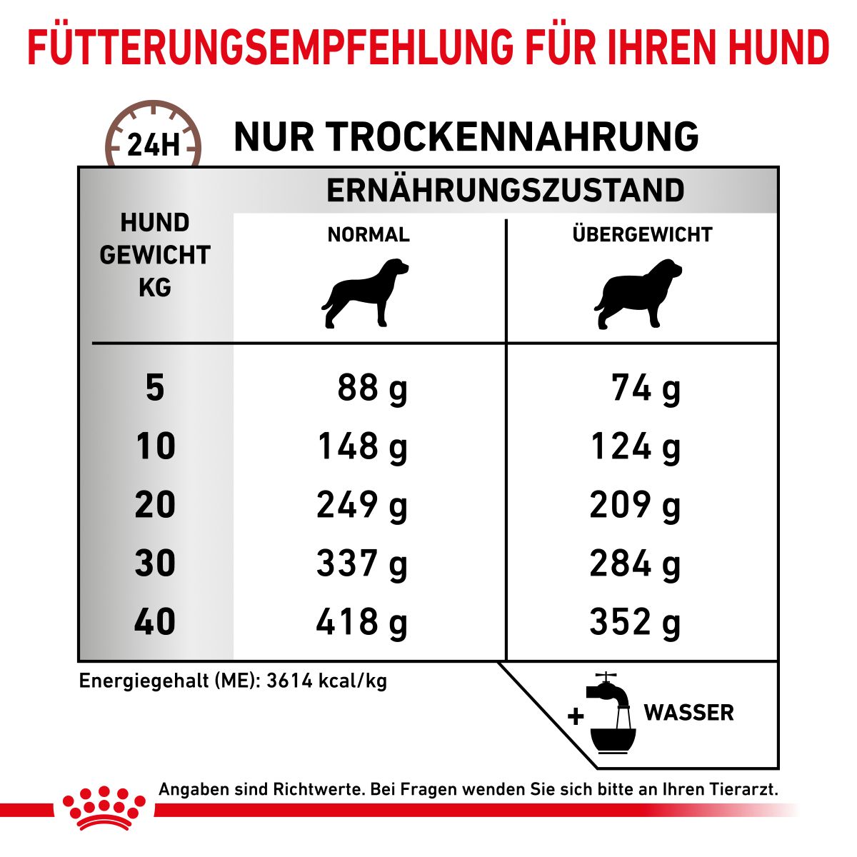  Royal Canin Gastrointestinal Moderate Calorie Hund Trockenfutter 2 Kg Gastro Intestinal Moderate Calorie