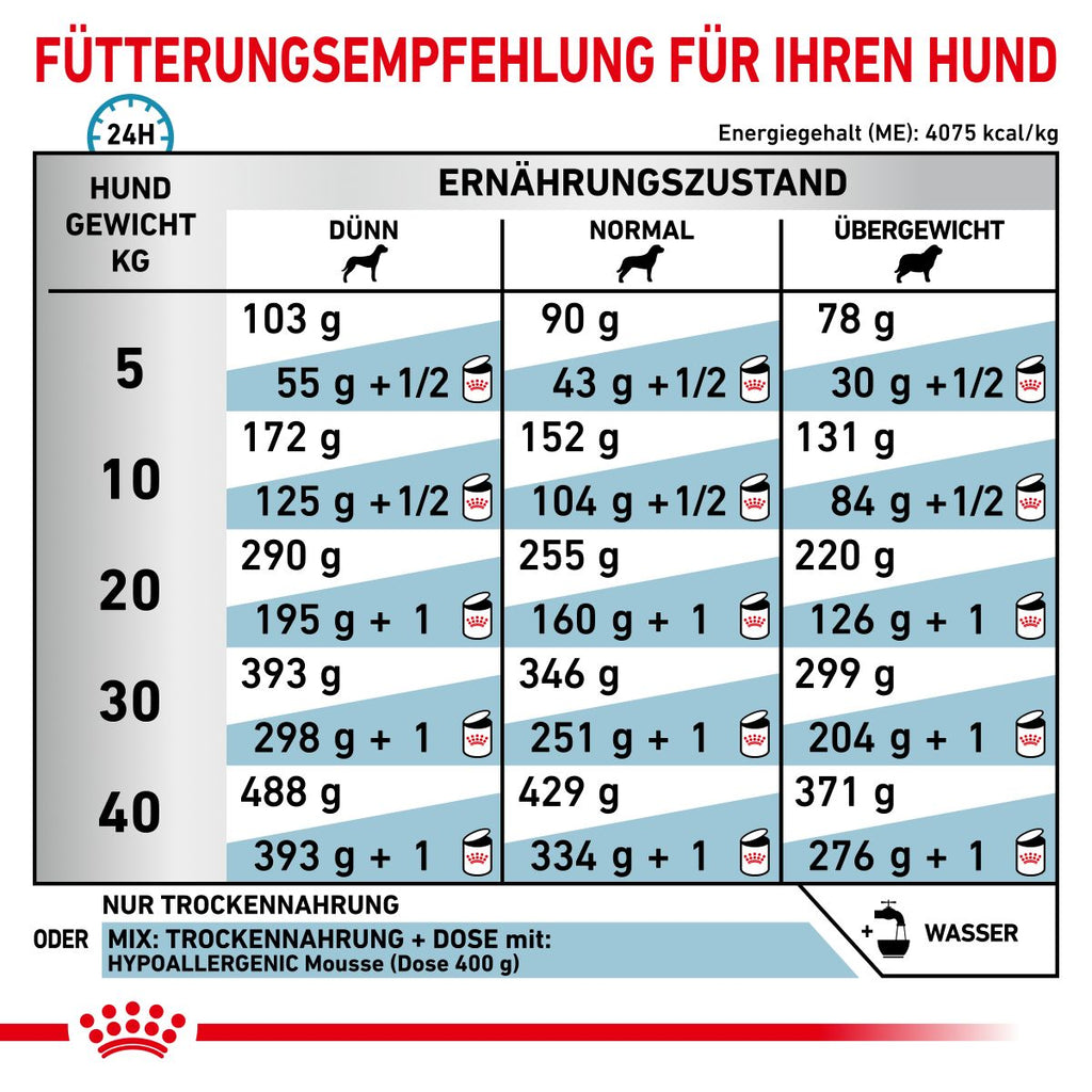  Royal Canin Hypoallergenic Hundefutter 2 Kg Trockenfutter Für Hunde