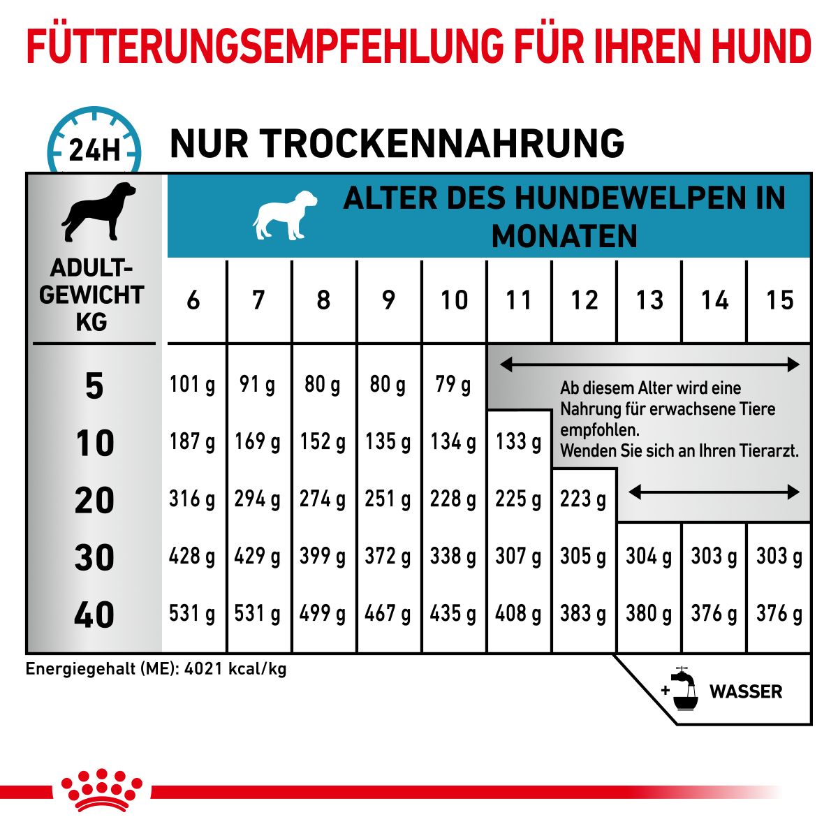  Royal Canin Hypoallergenic Puppy Trockenfutter Für Hunde 1,5 Kg Trockenfutter Für Hunde