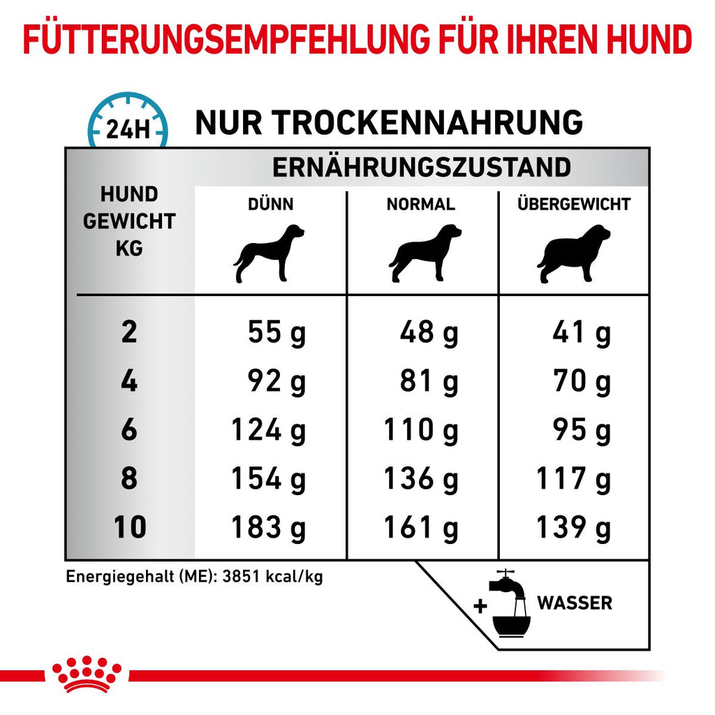  Royal Canin Anallergenic Small Dogs Trockenfutter Für Hunde 1,5 Kg Trockenfutter Für Hunde