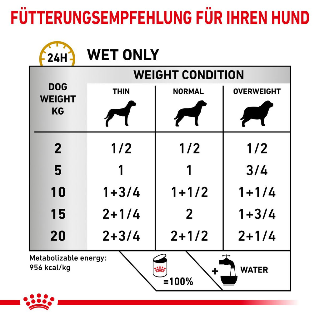  Royal Canin Urinary S/O Mousse Dosenfutter Für Hunde 12 X 200 G Mousse In Dosen