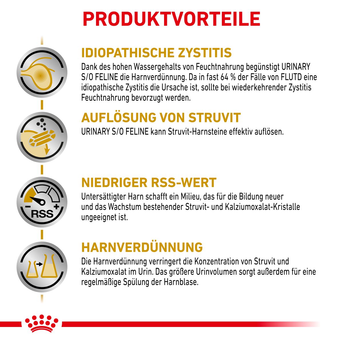  Royal Canin Urinary S/O Katze Mousse Frischebeutel 12 X 85 G Loaf (Mousse) Frischebeutel Für Katzen