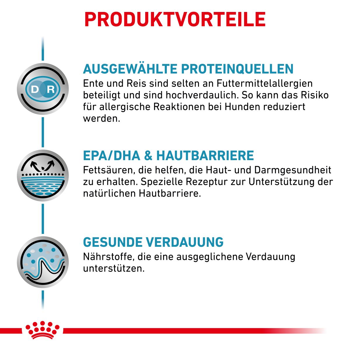  Royal Canin Sensitivity Control Dosen Ente & Reis Für Hunde 12 X 410 G Ente & Reis Dosenfutter Für Hunde