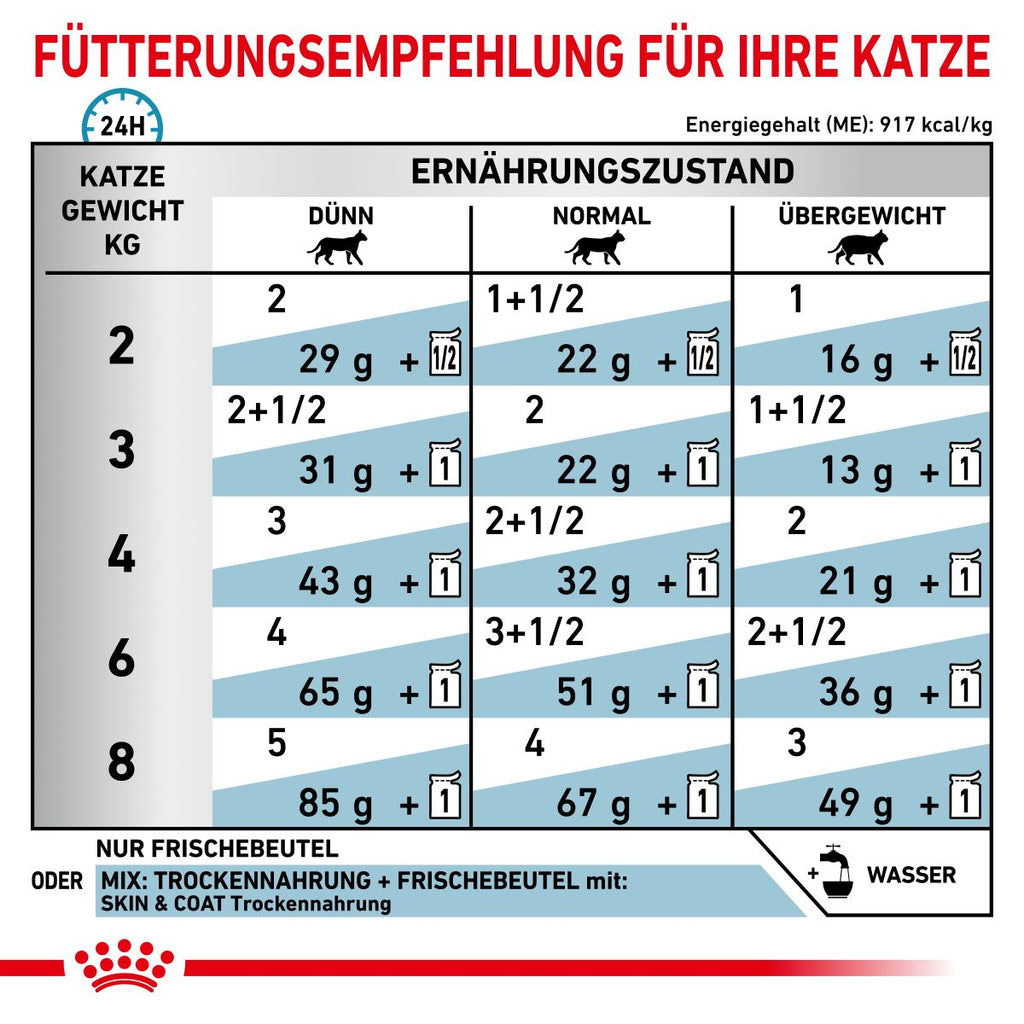  Royal Canin Skin & Coat Frischebeutel Für Katzen 12 X 85 G Frischebeutel Für Katzen