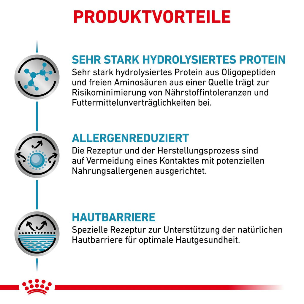  Royal Canin Anallergenic Trockenfutter Für Hunde 1,5 Kg Trockenfutter Für Hunde