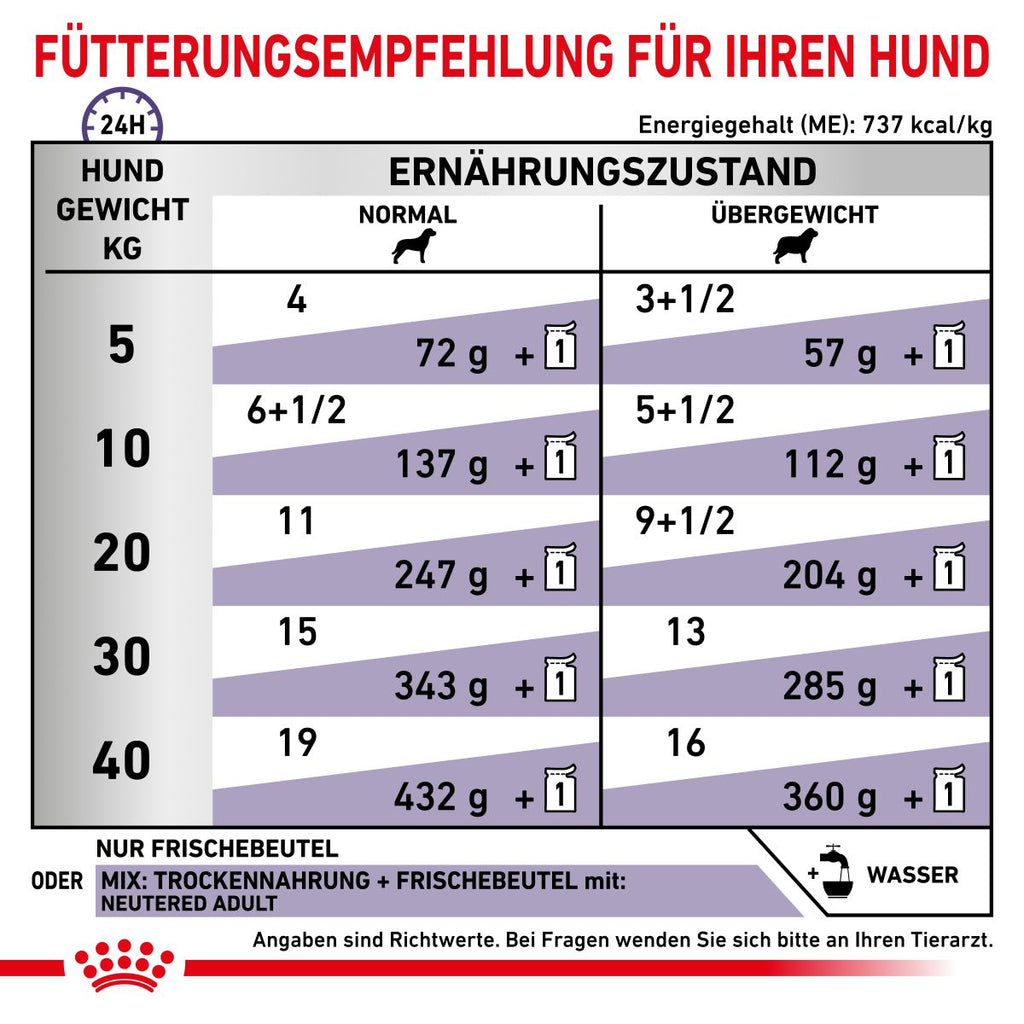  Royal Canin Neutered Adult Frischebeutel Für Hunde 12 X 100 G Frischebeutel Für Hunde
