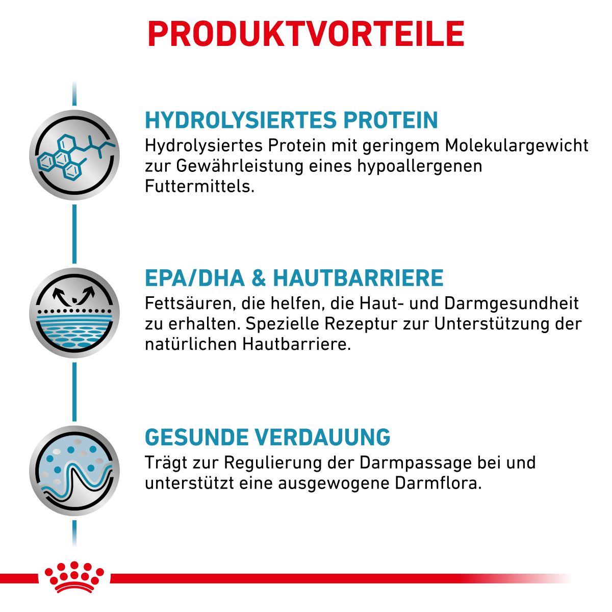  Royal Canin Hypoallergenic Hundefutter 2 Kg Trockenfutter Für Hunde