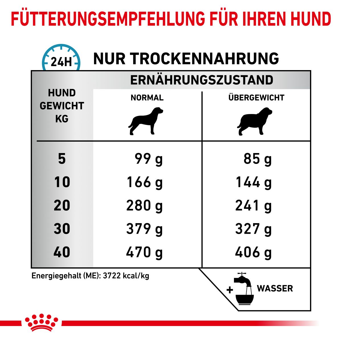  Royal Canin Hypoallergenic Moderate Calorie Trockenfutter Für Hunde 1,5 Kg Trockenfutter Für Hunde