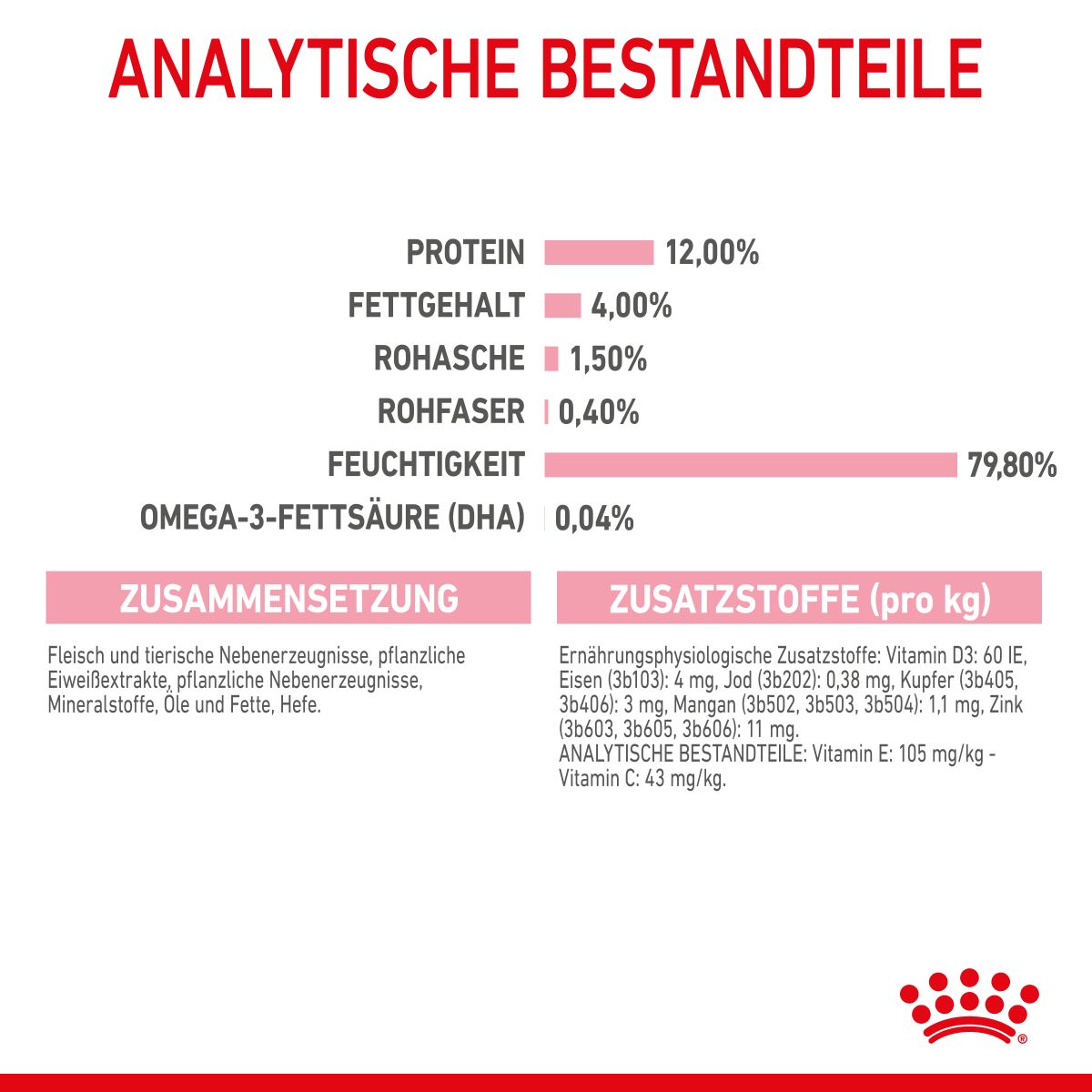  Royal Canin Kitten Frischebeutel Mit Gelee 12 X 85 G In Gelee Frischebeutel
