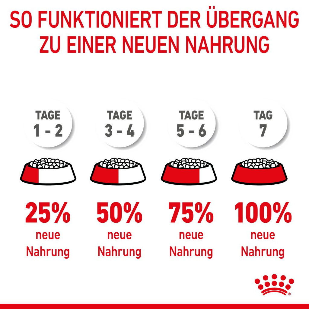  Royal Canin Medium Starter Trockenfutter 15 Kg Trockenfutter Für Hunde