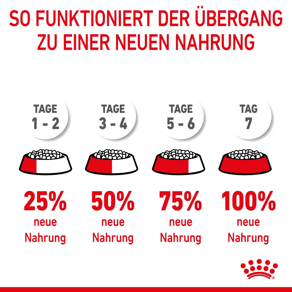  Royal Canin Medium Starter Trockenfutter 15 Kg Trockenfutter Für Hunde