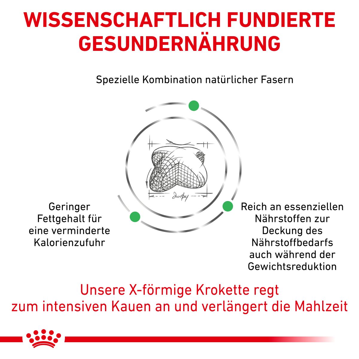  Royal Canin Satiety Weight Management Trockenfutter Für Hunde 1,5 Kg Trockenfutter Für Hunde