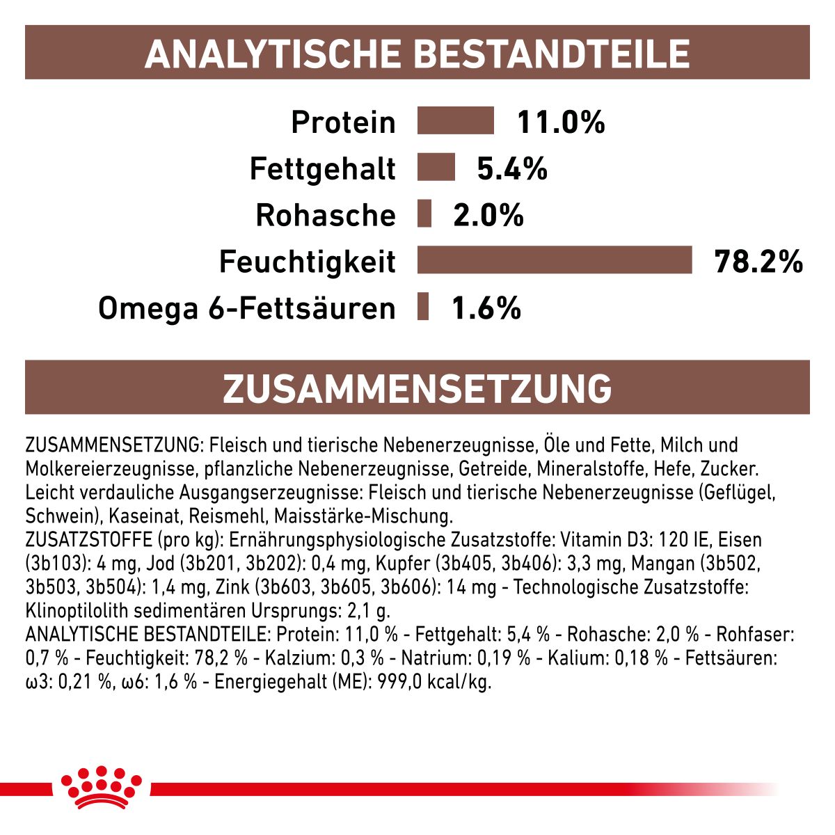  Royal Canin Gastrointestinal Kitten Dosen 12 X 195 G Dosen Feuchtfutter