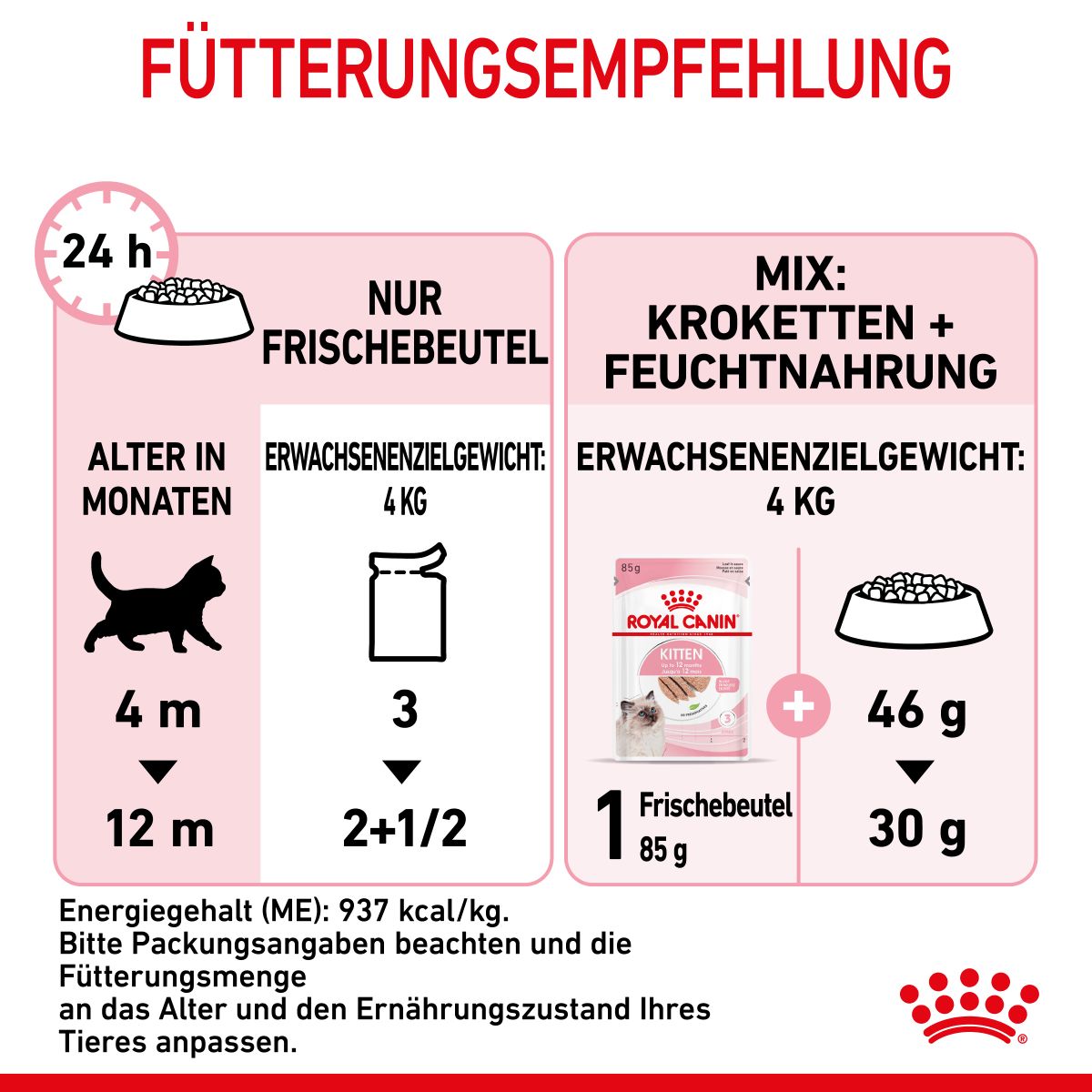  Royal Canin Kitten Frischebeutel Mousse 12 X 85 G Mousse Frischebeutel