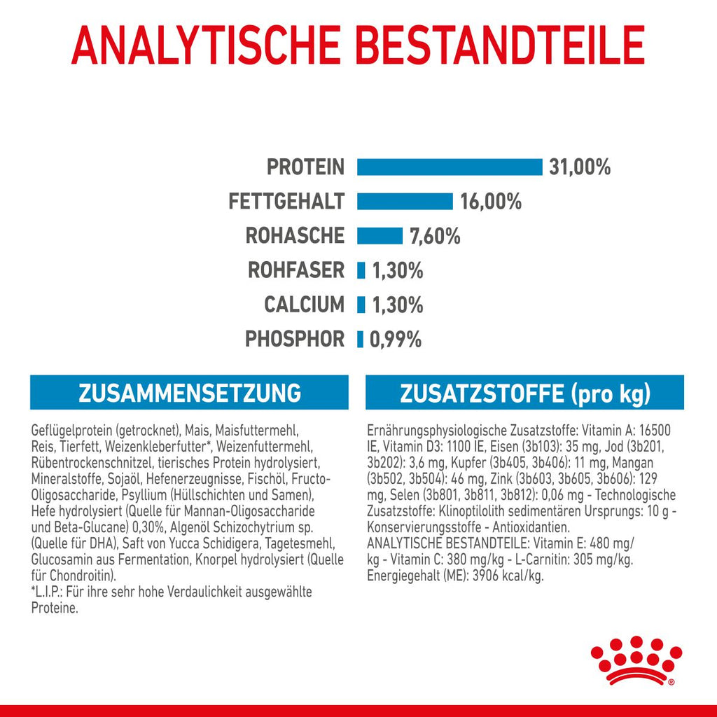  Royal Canin Giant Junior Welpenfutter Für Sehr Große Hunde 15 Kg Trockenfutter Für Hunde