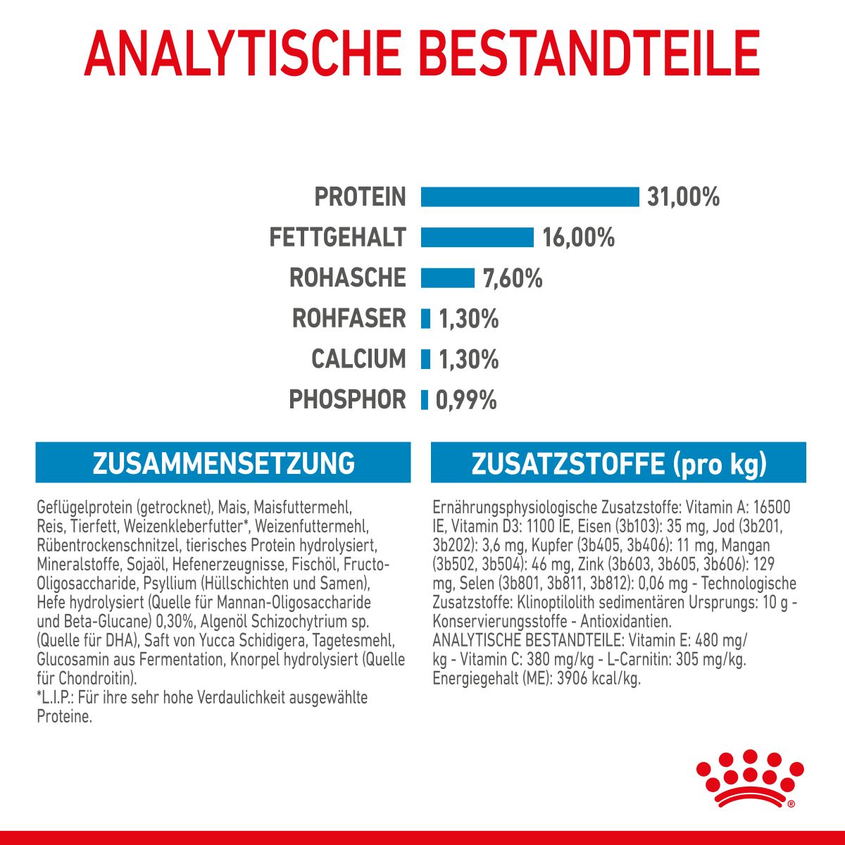  Royal Canin Giant Junior Welpenfutter Für Sehr Große Hunde 15 Kg Trockenfutter Für Hunde