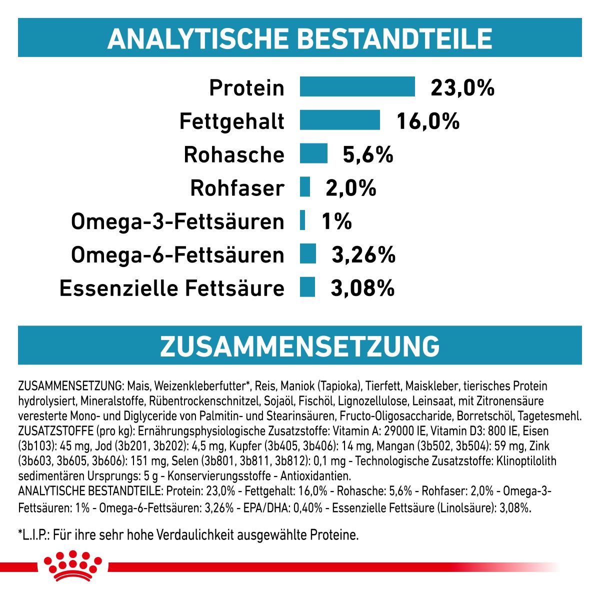  Royal Canin Skin Care Trockenfutter Für Hunde 2 Kg Trockenfutter Für Hunde