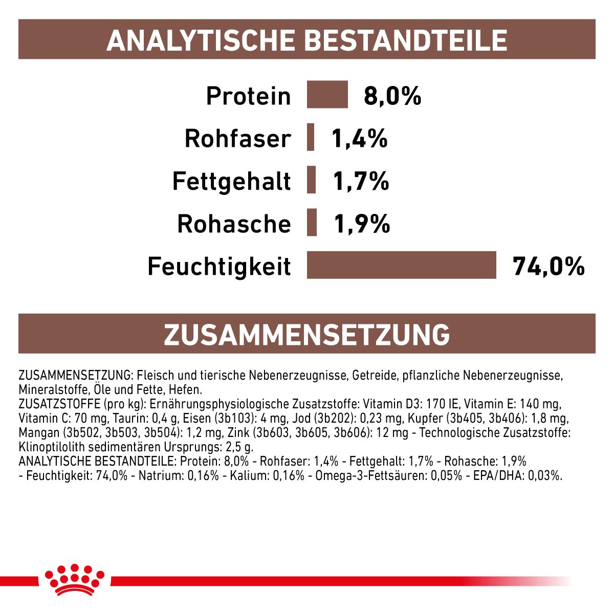  Royal Canin Gastrointestinal Low Fat Hundefutter In Dosen 12 X 200 G Low Fat Mousse Dosenfutter