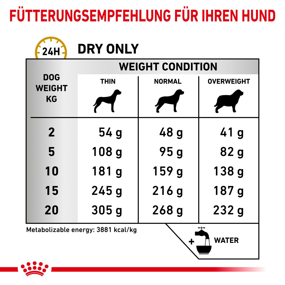  Royal Canin Urinary S/O Trockenfutter Für Hunde 2 Kg Trockenfutter Für Hunde