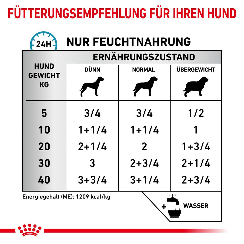  Royal Canin Sensitivity Control Huhn Nassfutter Dosen Für Hunde 12 X 410 G Huhn & Reis Dosenfutter Für Hunde