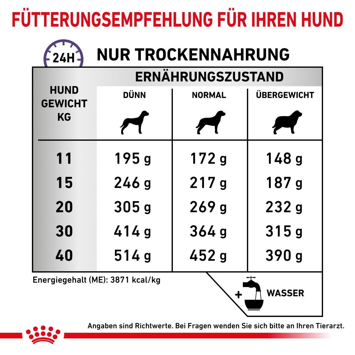  Royal Canin Dental Medium & Large Dogs Trockenfutter Für Hunde 6 Kg Trockenfutter Für Hunde