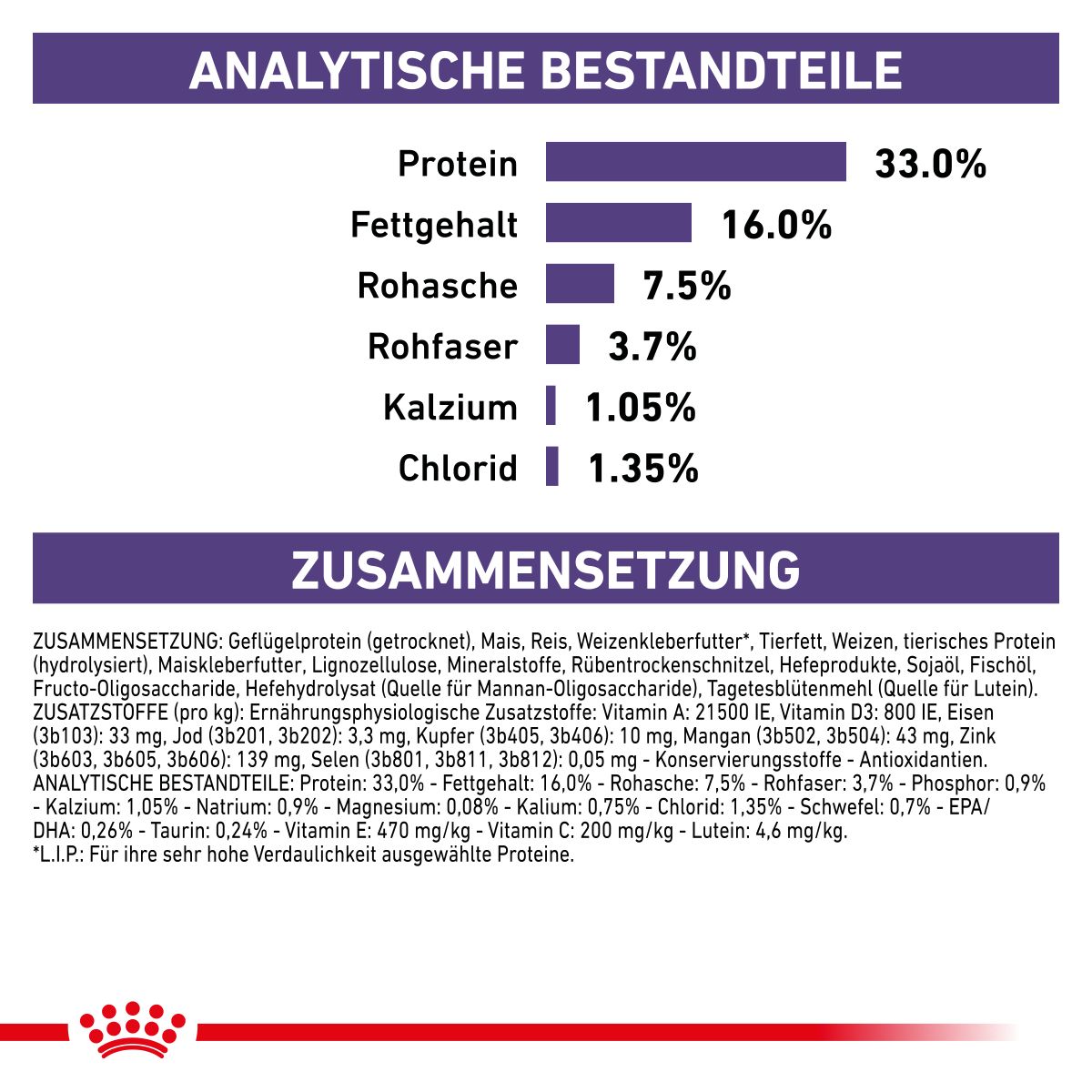  Royal Canin Adult Trockenfutter Für Katzen 2 Kg Trockenfutter Für Katzen