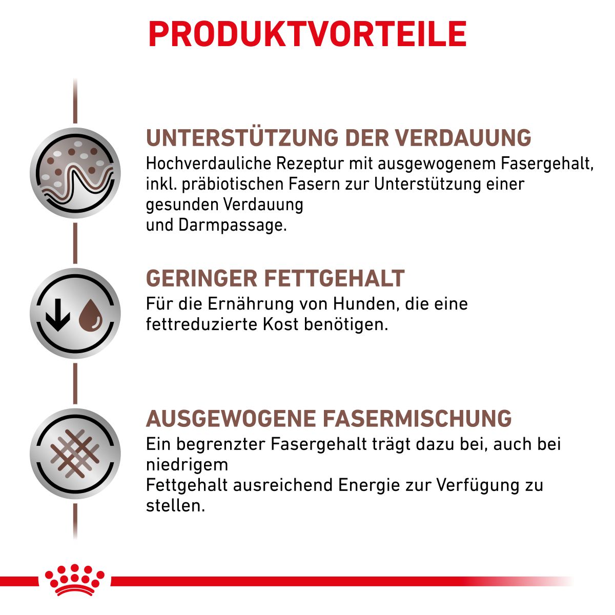  Royal Canin Gastrointestinal Low Fat Trockenfutter Für Hunde 1,5 Kg Trockenfutter Für Hunde