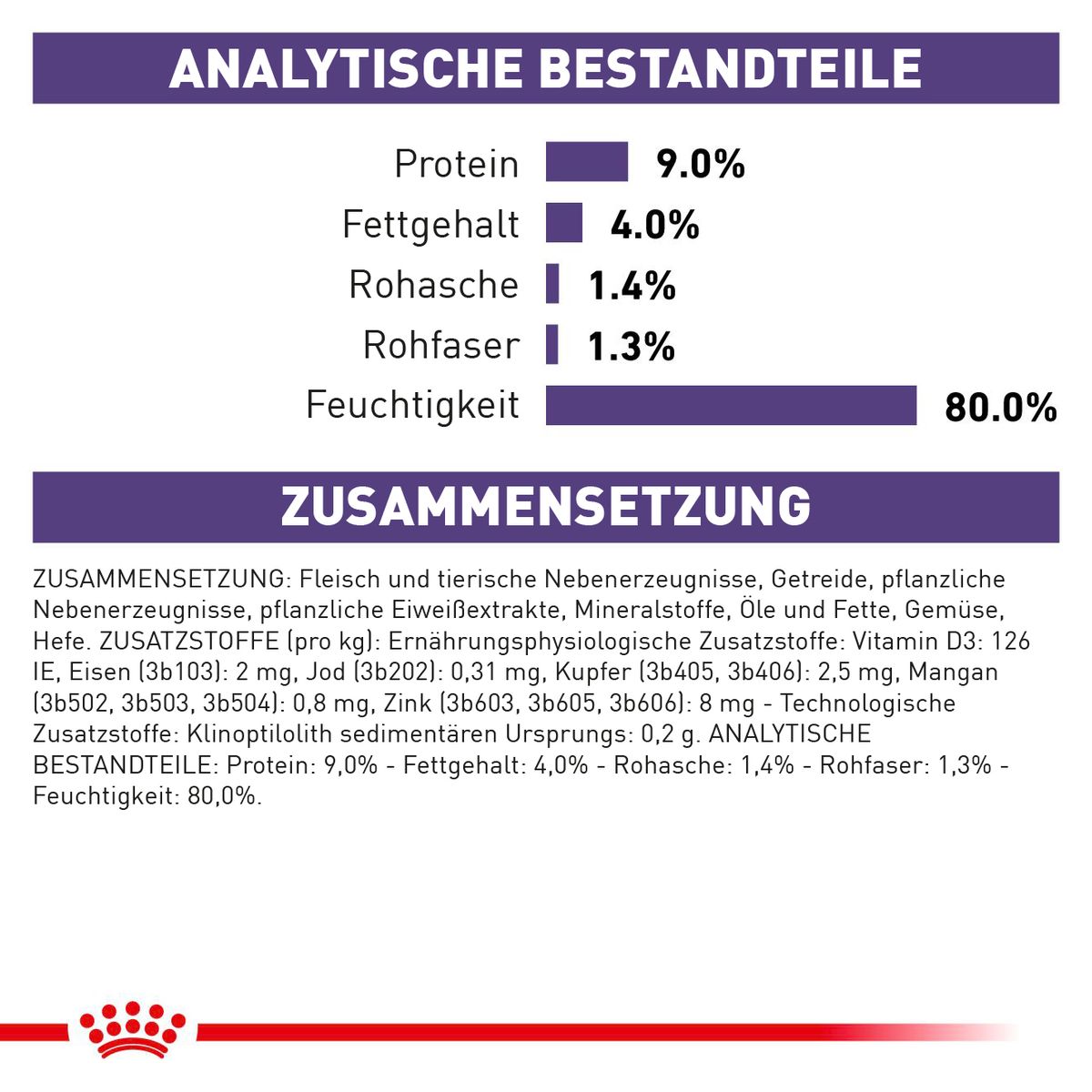  Royal Canin Mature Consult Katze Frischebeutel 12 X 85 G Frischebeutel Für Katzen