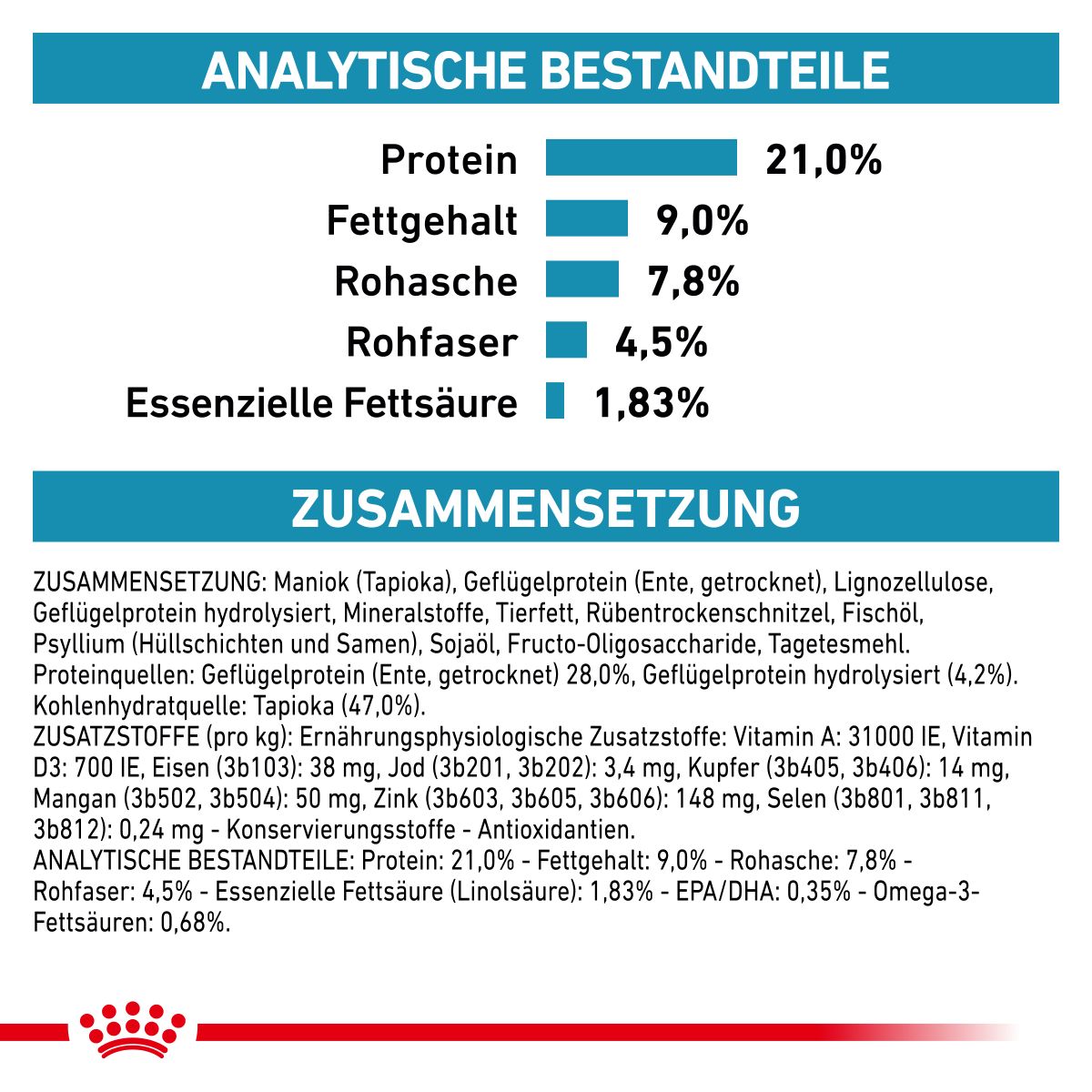  Royal Canin Sensitivity Control Trockenfutter Für Hunde 1,5 Kg Trockenfutter Für Hunde