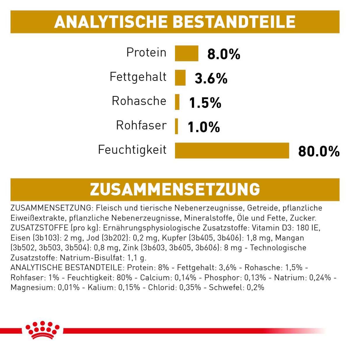  Royal Canin Urinary S/O Moderate Calorie Hund Frischebeutel 12 X 100 G Frischebeutel Für Hunde