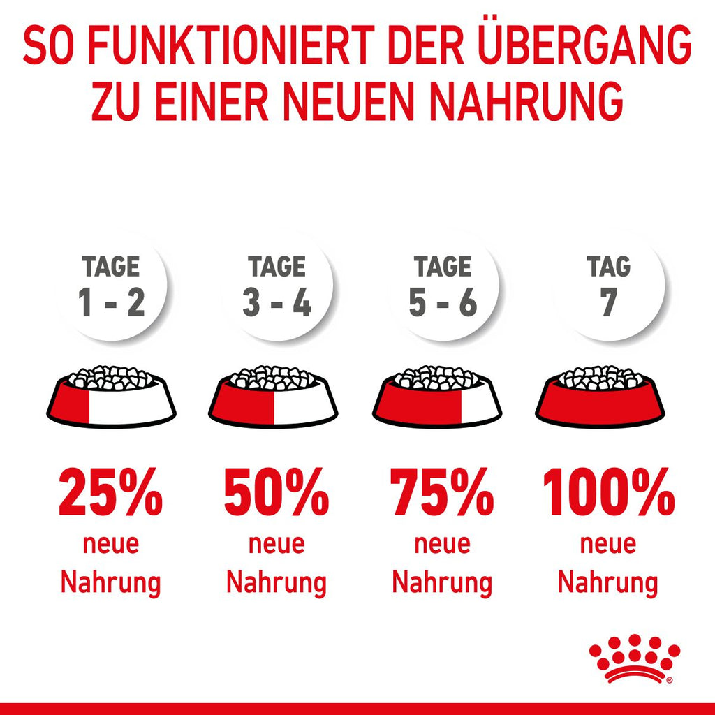  Royal Canin Mini Starter Trockenfutter 4 Kg Trockenfutter