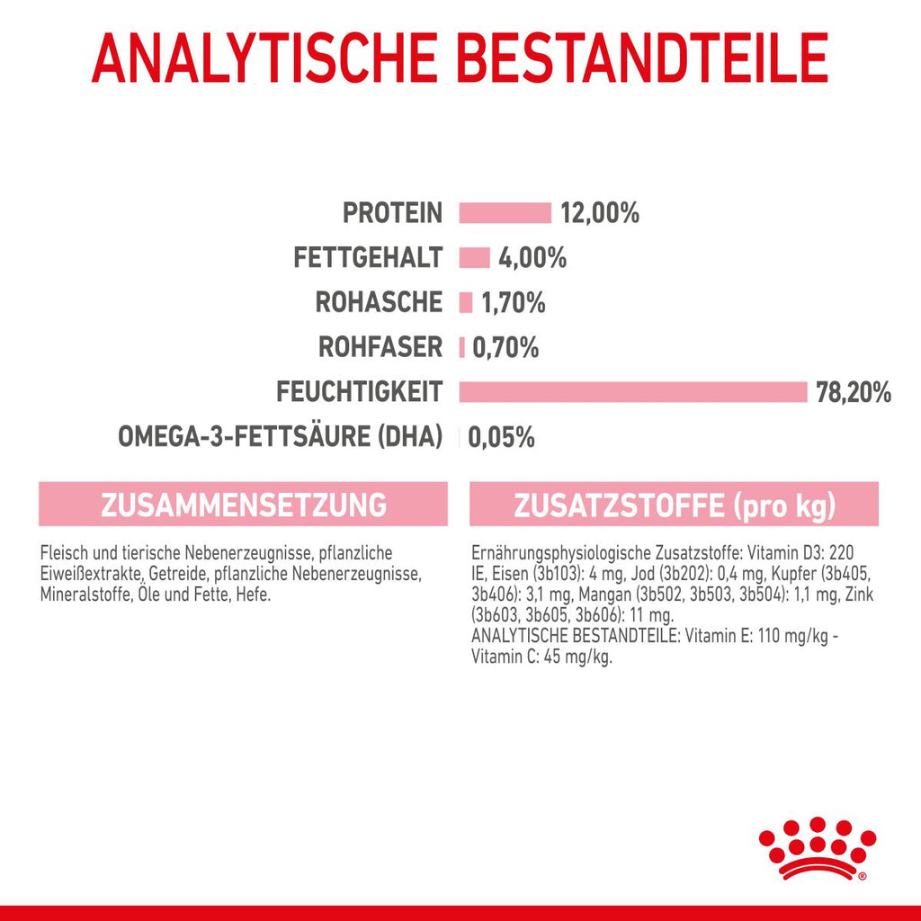  Royal Canin Kitten Second Age Für Kätzchen Bis Zum 12. Monat 12 X 85 G In Soße Frischebeutel