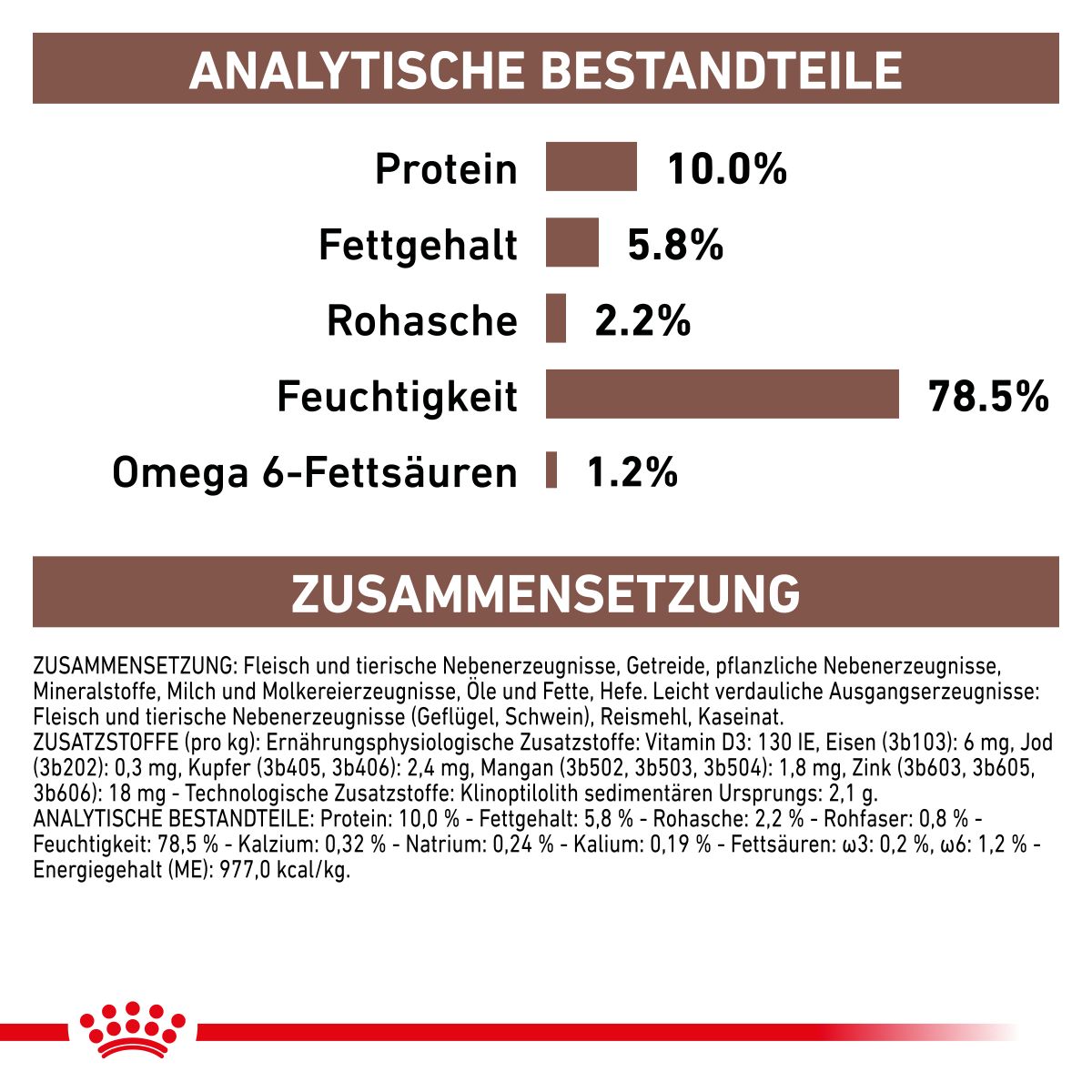  Royal Canin Gastrointestinal Puppy Dosen 12 X 195 G Dosenfutter Für Hunde