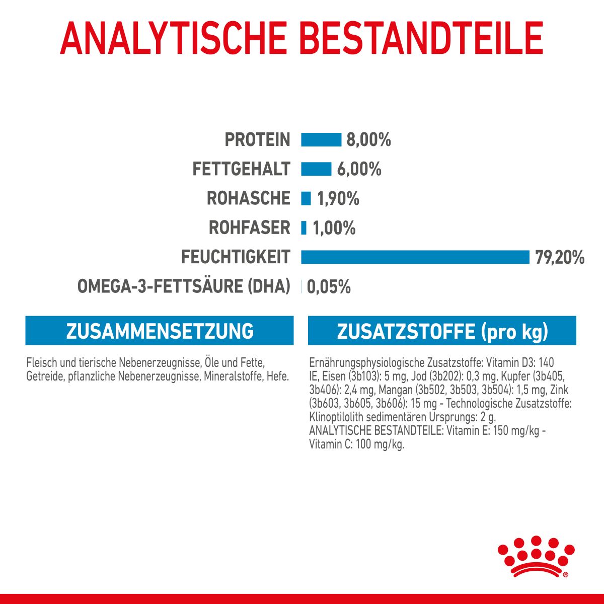  Royal Canin Mini Puppy Frischebeutel 12 X 85 G Frischebeutel Für Hunde