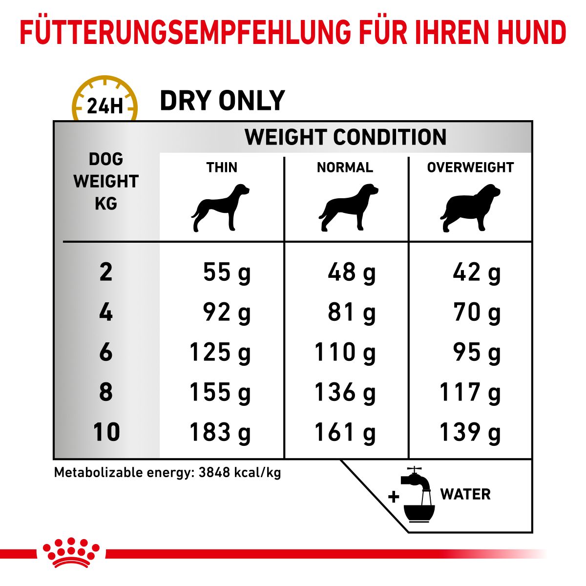  Royal Canin Urinary S/O Small Dogs Hundefutter 1,5 Kg Trockenfutter Für Hunde