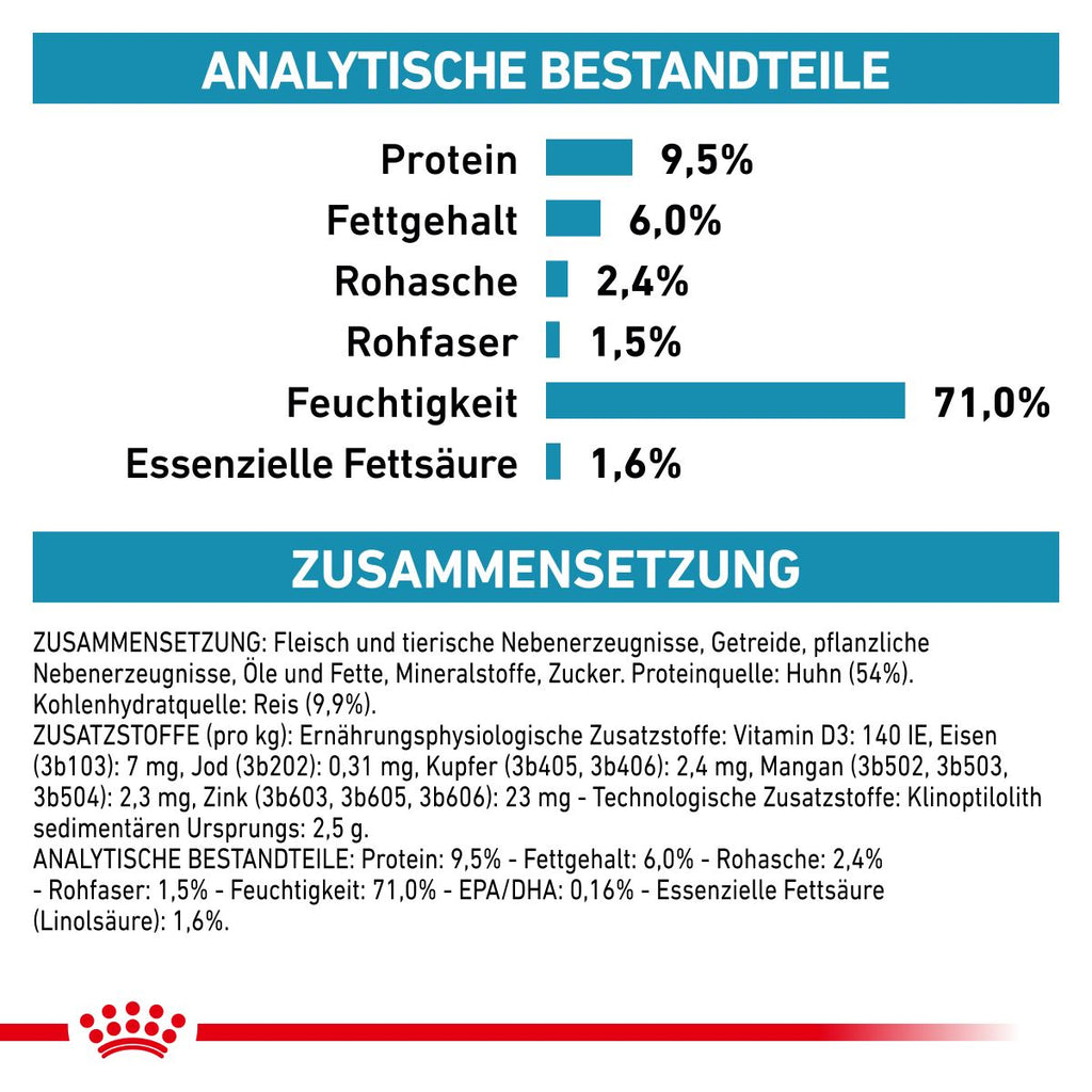  Royal Canin Sensitivity Control Huhn Nassfutter Dosen Für Hunde 12 X 410 G Huhn & Reis Dosenfutter Für Hunde